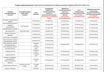 график информирования о результатах экзаменов участников основного периода ГИА, ЕГЭ в 2025 году - 3 график информирования о результатах экзаменов участников основного периода ГИА, ЕГЭ в 2025 году - фото - 3