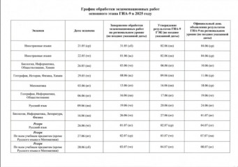 график обработки экзаменационных работ основного этапа ГИА-9 в 2025 году - 3 график обработки экзаменационных работ основного этапа ГИА-9 в 2025 году - фото - 3