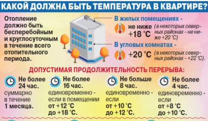 прокурор разъясняет: 11 марта 2025 Обязана ли теплоснабжающая организация произвести перерасчет платы в связи с отключением отопления зимой - фото - 1