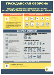 действия при возникновении опасных ситуаций - 3 действия при возникновении опасных ситуаций - фото - 3