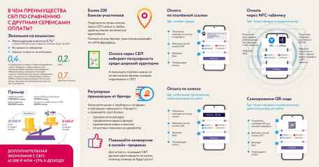 в чем преимущества СПБ - фото - 2