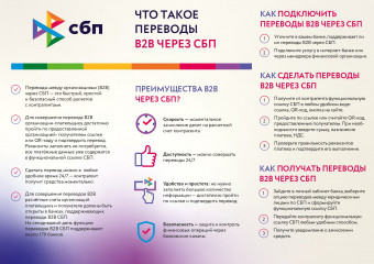 переводы между организациями через СПБ - фото - 2