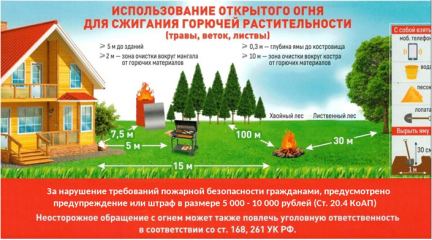 порядок использования открытого огня и разведения костров на земельных участка - фото - 1