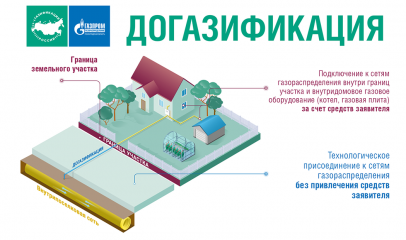 разнообразные меры поддержки при догазификации - фото - 1