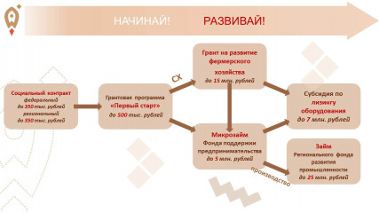 развиваете свой проект или только ищете идею для первого бизнеса - фото - 1