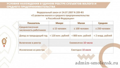 условия НАХОЖДЕНИЯ В ЕДИНОМ РЕЕСТРЕ СУБЪЕКТОВ МАЛОГО И СРЕДНЕГО ПРЕДПРИНИМАТЕЛЬСТВА - фото - 5